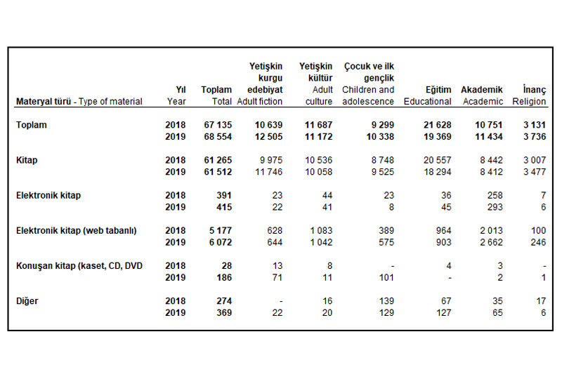 tüik kitap istatistiği